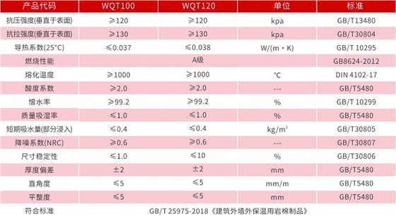 外墙外保温岩棉条