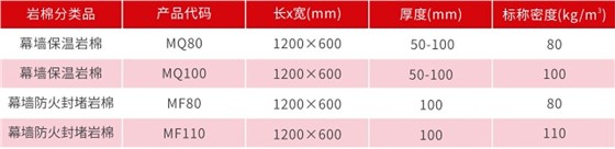 幕墙岩棉板