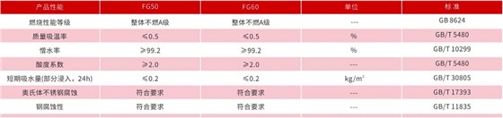 防排烟风管岩棉