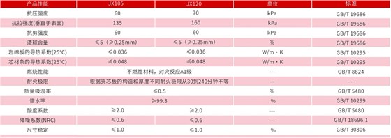 夹芯板岩棉芯材