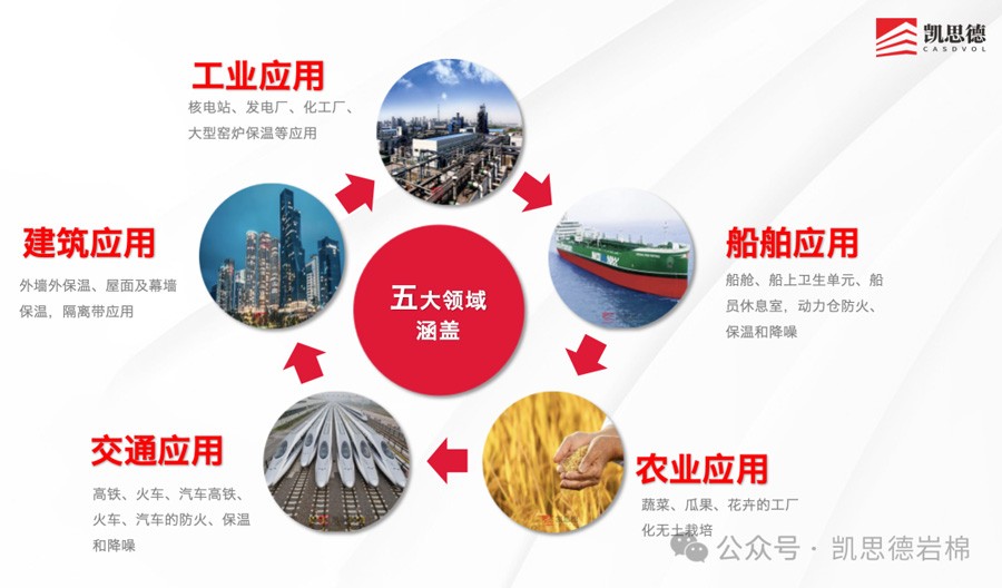 岩棉之火 旗开得胜