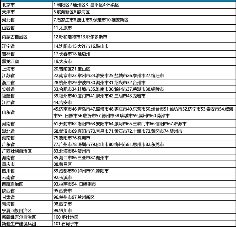最新发布！政府采购支持绿色建材促进建筑品质提升政策政策实施城市名单