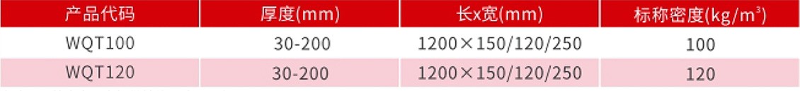 外墙外保温岩棉条