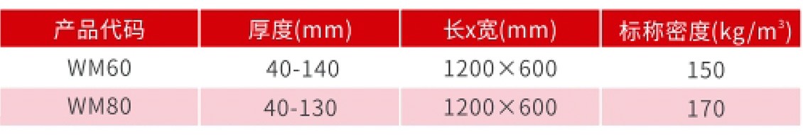 高强度屋面岩棉板、幕墙岩棉板