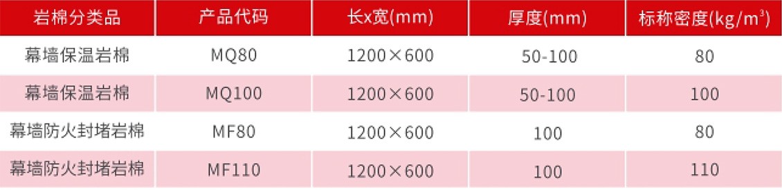 幕墙岩棉板