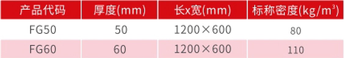 防排烟风管岩棉