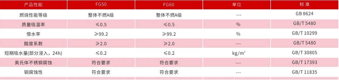 防排烟风管岩棉