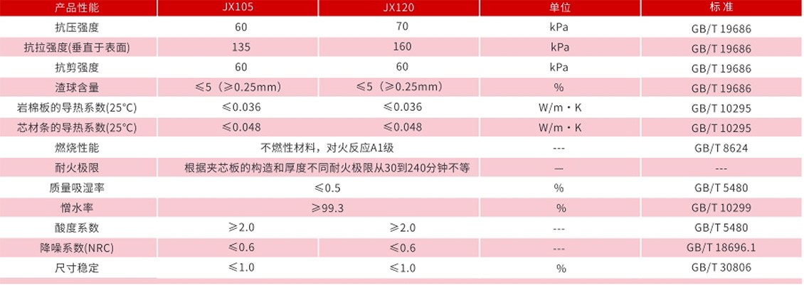 夹芯板岩棉芯材