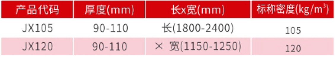 夹芯板岩棉芯材